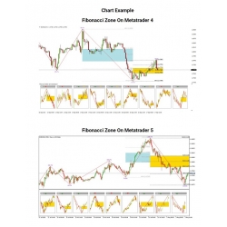 Fibonacci Golden Zone for MT4,MT5 and NinjaTrader 8